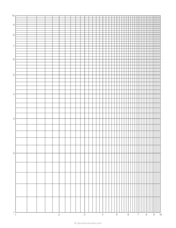 Logarithmic Graph Paper