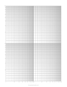 Logarithmic Graph Paper - 2X,2Y Cycles